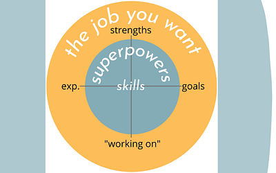 What are your superpowers?